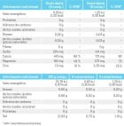 Basentabs Ph-Balance 100 compresse Basentabs Ph-Balance 100 compresse
