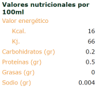 Shoyu biologico Shoyu biologico