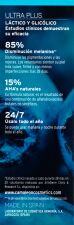 Siero Ultra Plus Acido Lattico e Glicolico 15 ml